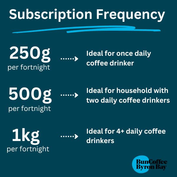 Coffee Subscription Frequency guide